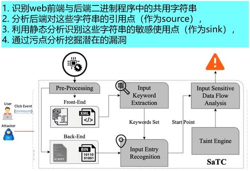 峰會(huì)回顧第24期 系統(tǒng)軟件漏洞挖掘研究進(jìn)展