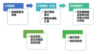 學(xué)校食堂報(bào)價(jià) 廠(chǎng)家